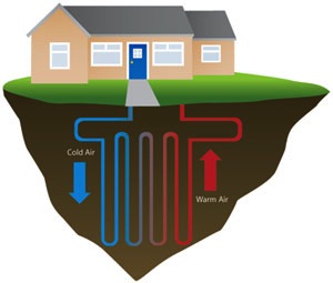 WaterFurnace Geothermal System