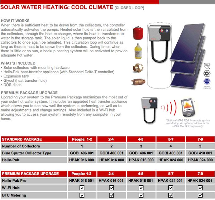 Heliodyne Cool Climate Package System