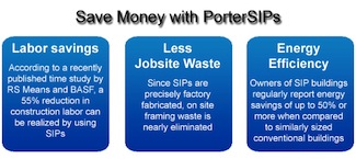 PorterSIPs Save Money