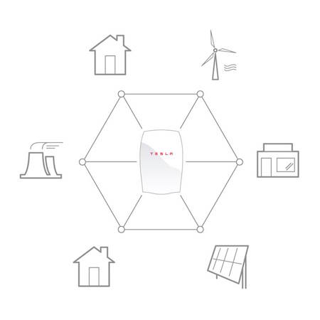 Tesla PowerWall